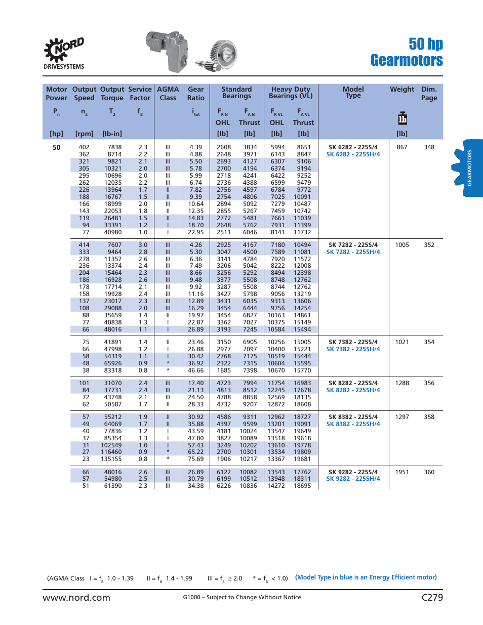 50 hp gearmotors | NORD Drivesystems B1000 User Manual | Page 281 / 820