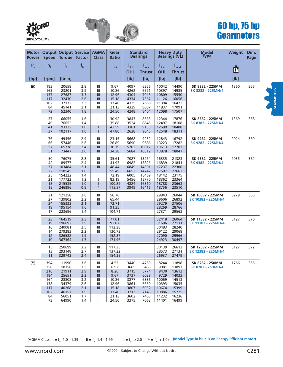 60 hp, 75 hp gearmotors | NORD Drivesystems B1000 User Manual | Page 283 / 820