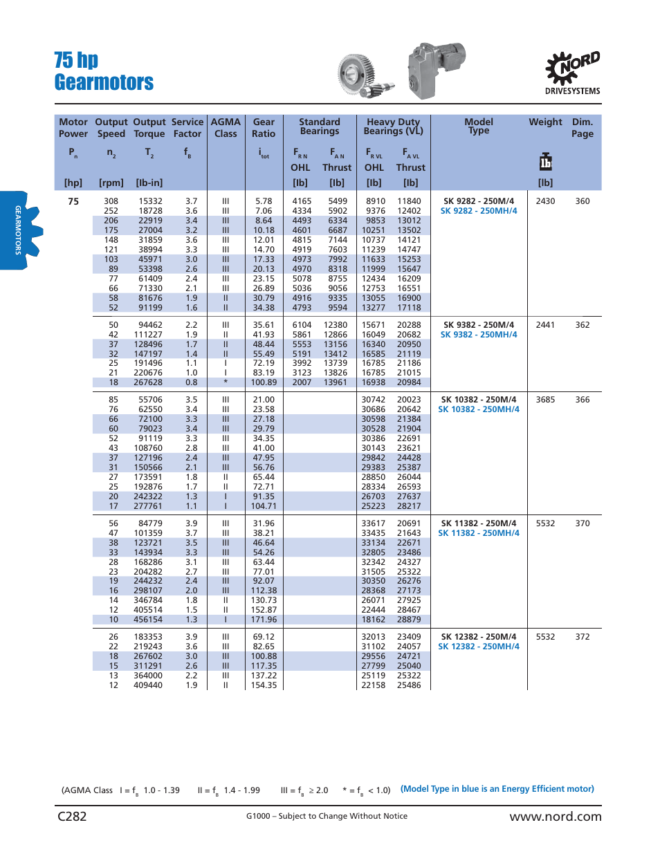 75 hp gearmotors | NORD Drivesystems B1000 User Manual | Page 284 / 820