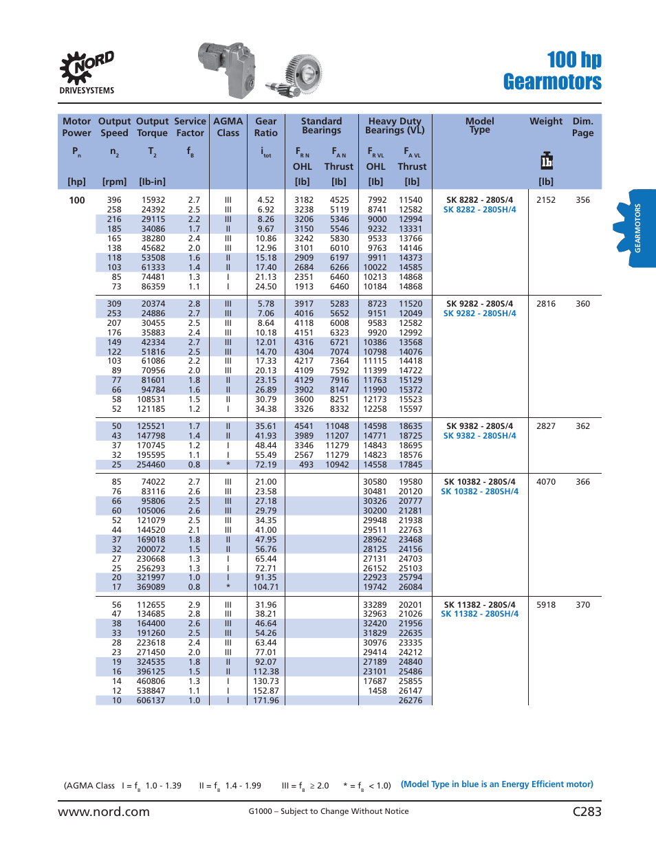 100 hp gearmotors | NORD Drivesystems B1000 User Manual | Page 285 / 820