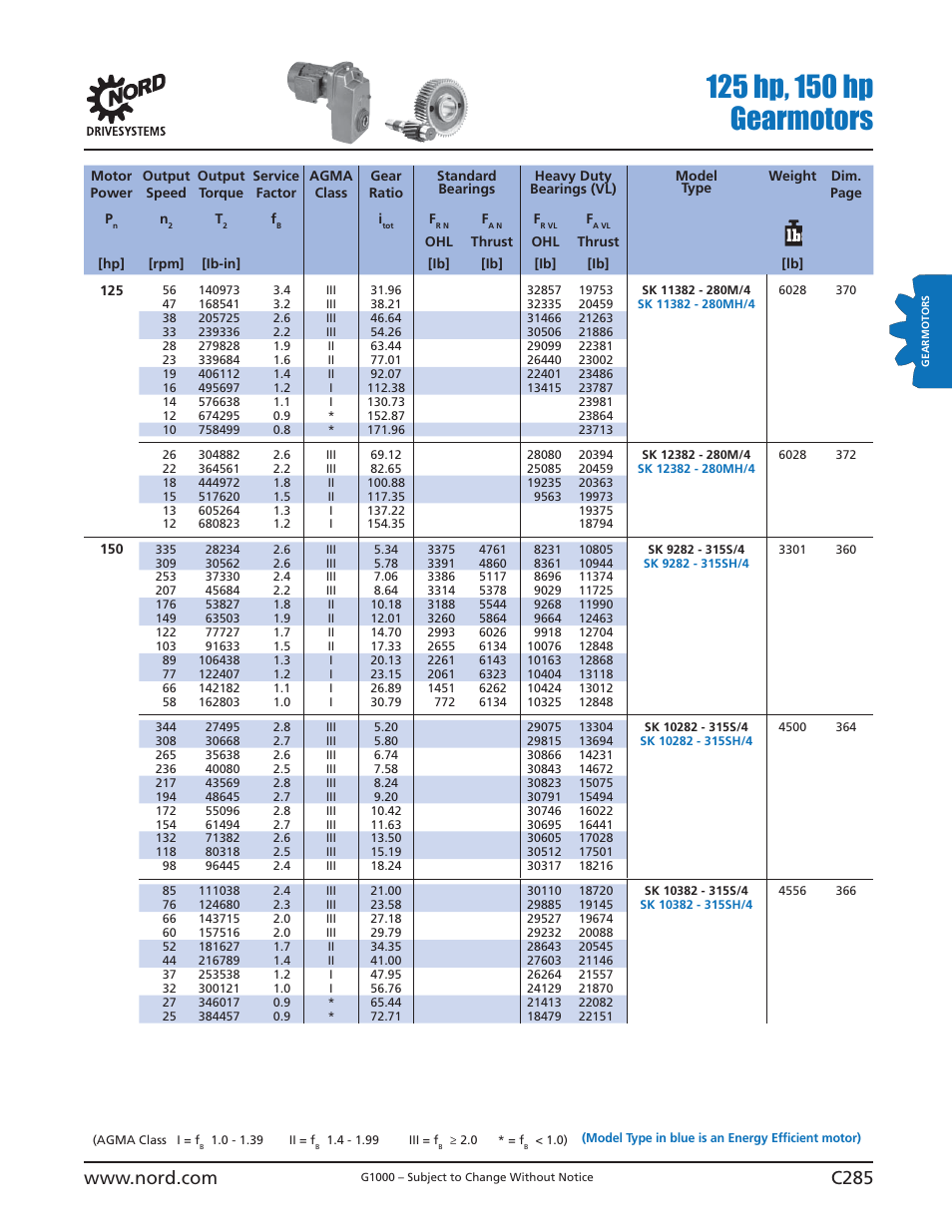 NORD Drivesystems B1000 User Manual | Page 287 / 820