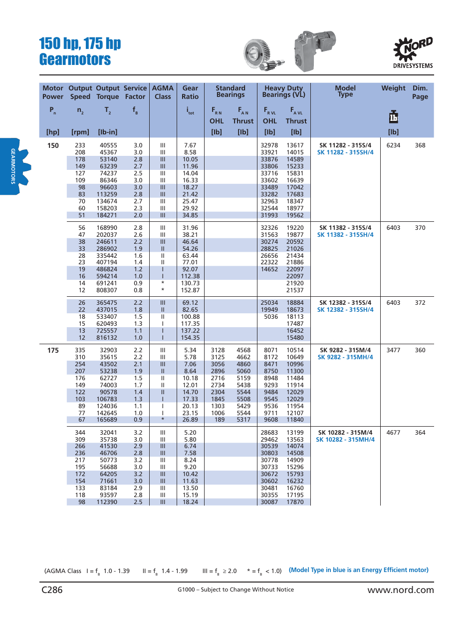 NORD Drivesystems B1000 User Manual | Page 288 / 820