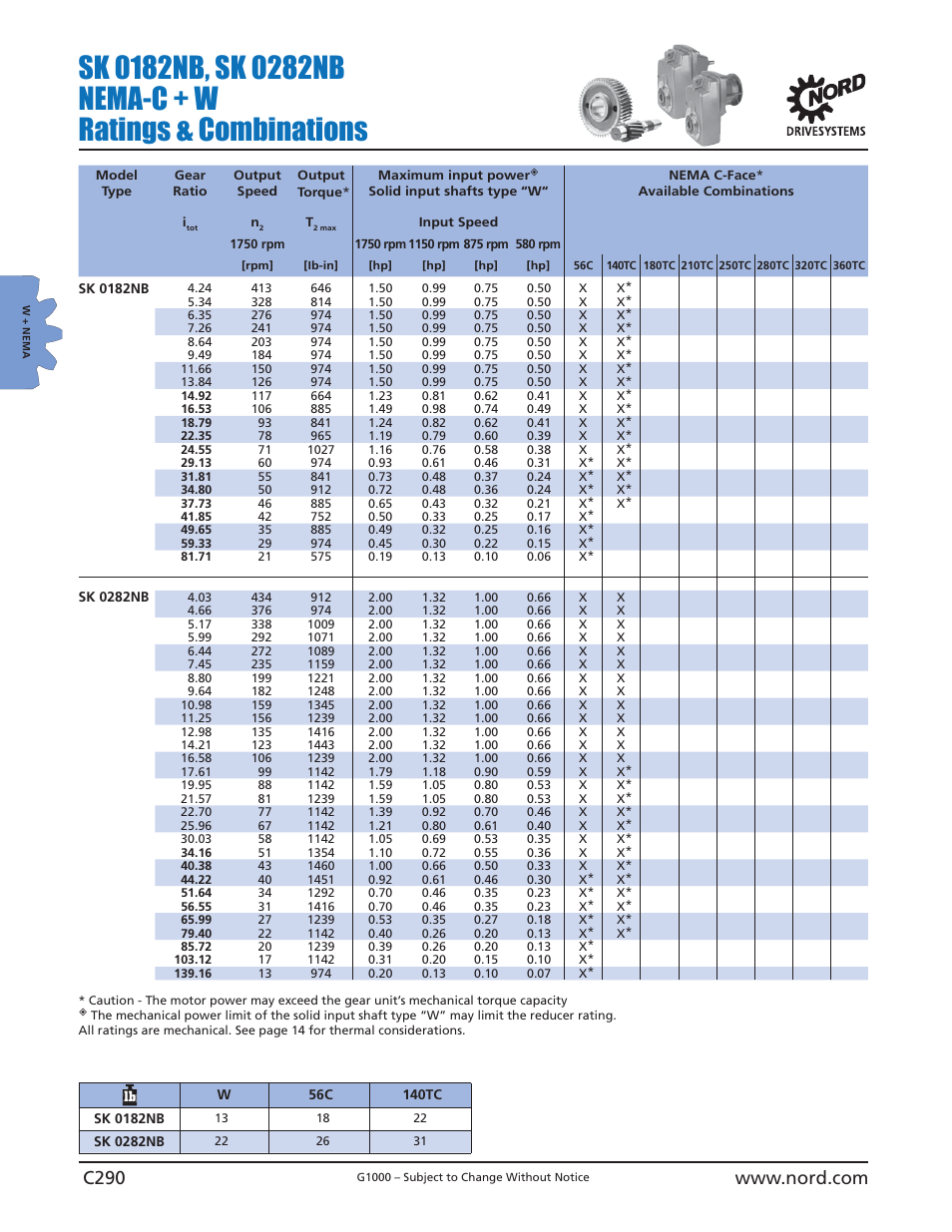 NORD Drivesystems B1000 User Manual | Page 292 / 820