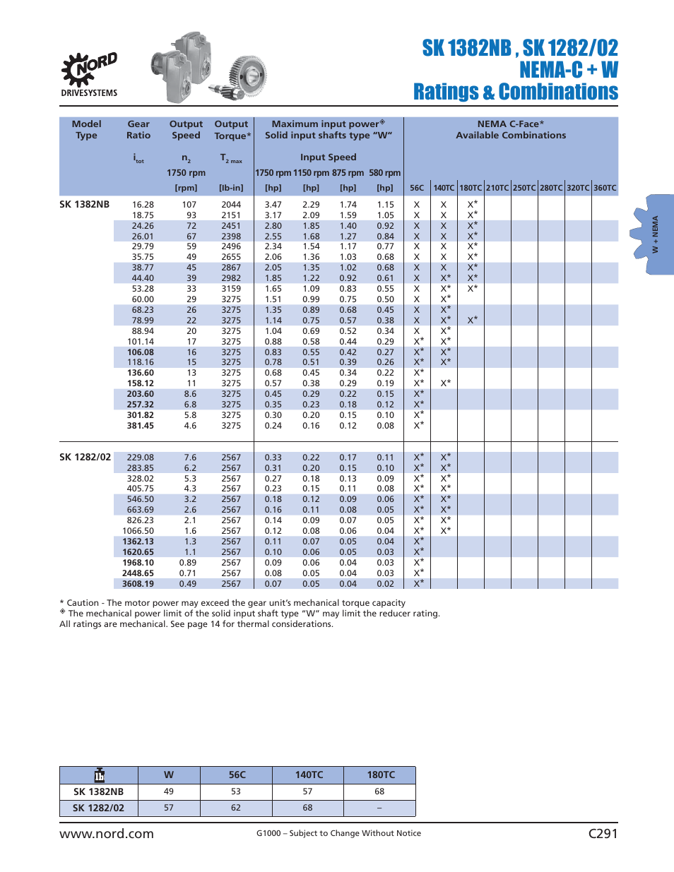 NORD Drivesystems B1000 User Manual | Page 293 / 820