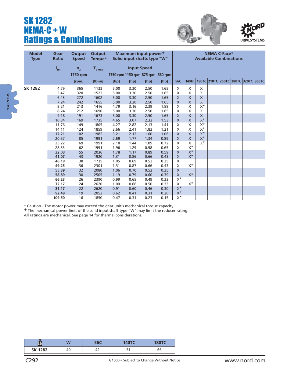 Sk 1282 nema-c + w ratings & combinations | NORD Drivesystems B1000 User Manual | Page 294 / 820