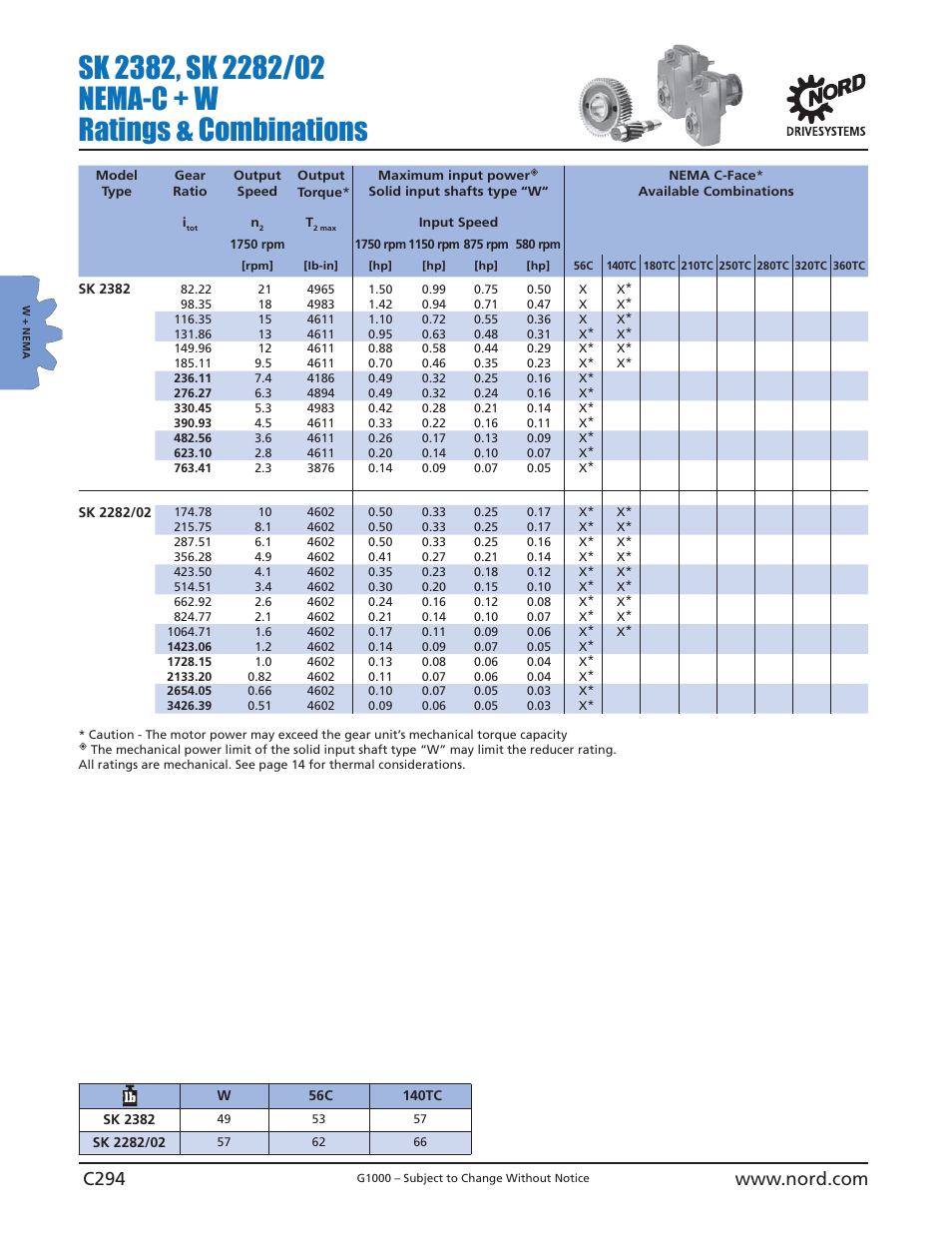 NORD Drivesystems B1000 User Manual | Page 296 / 820