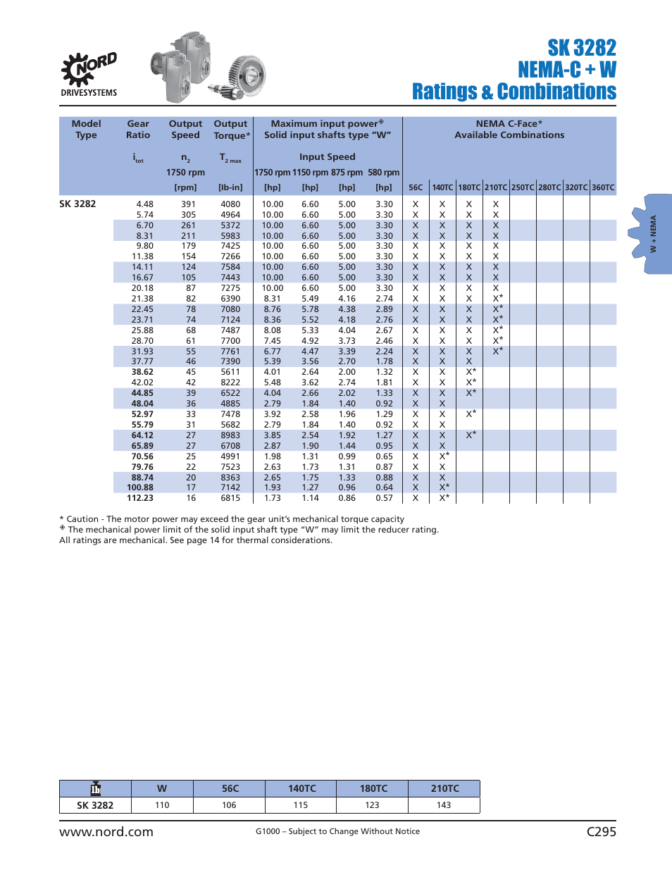 Sk 3282 nema-c + w ratings & combinations | NORD Drivesystems B1000 User Manual | Page 297 / 820