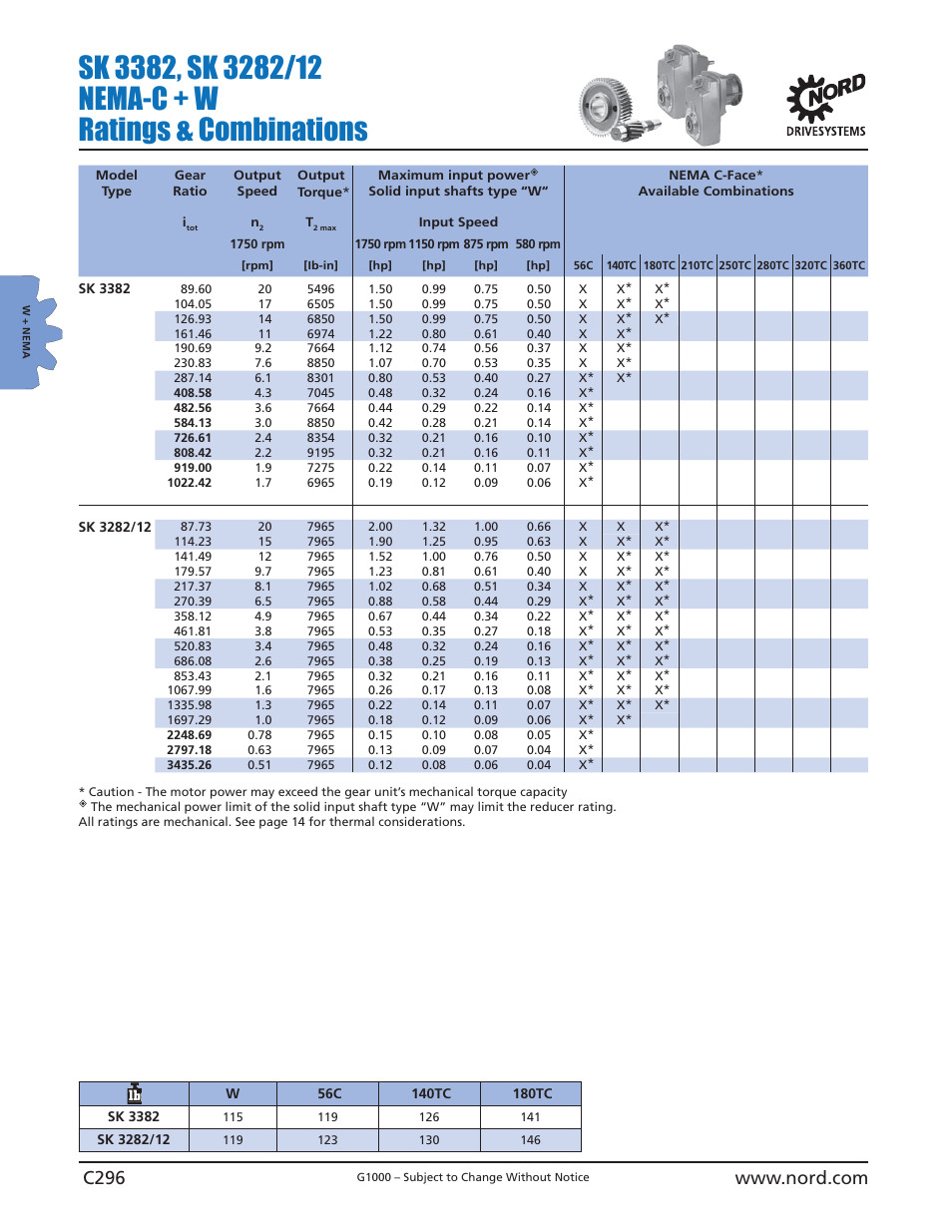 NORD Drivesystems B1000 User Manual | Page 298 / 820