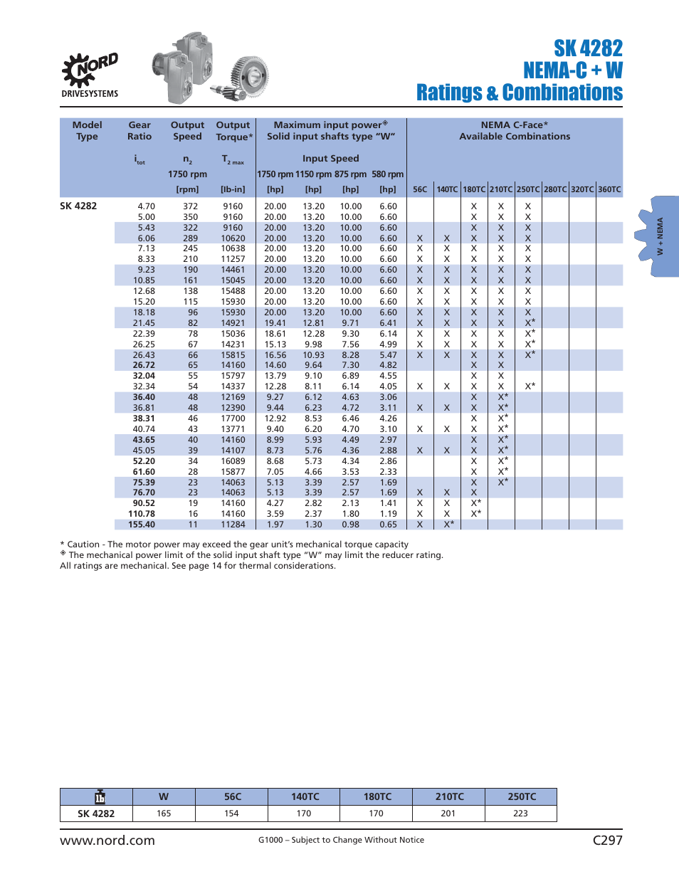 Sk 4282 nema-c + w ratings & combinations | NORD Drivesystems B1000 User Manual | Page 299 / 820