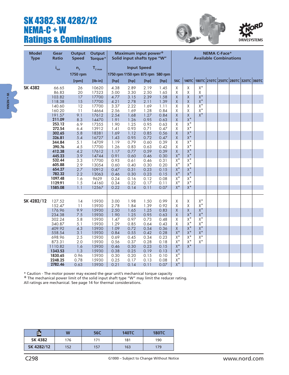 NORD Drivesystems B1000 User Manual | Page 300 / 820