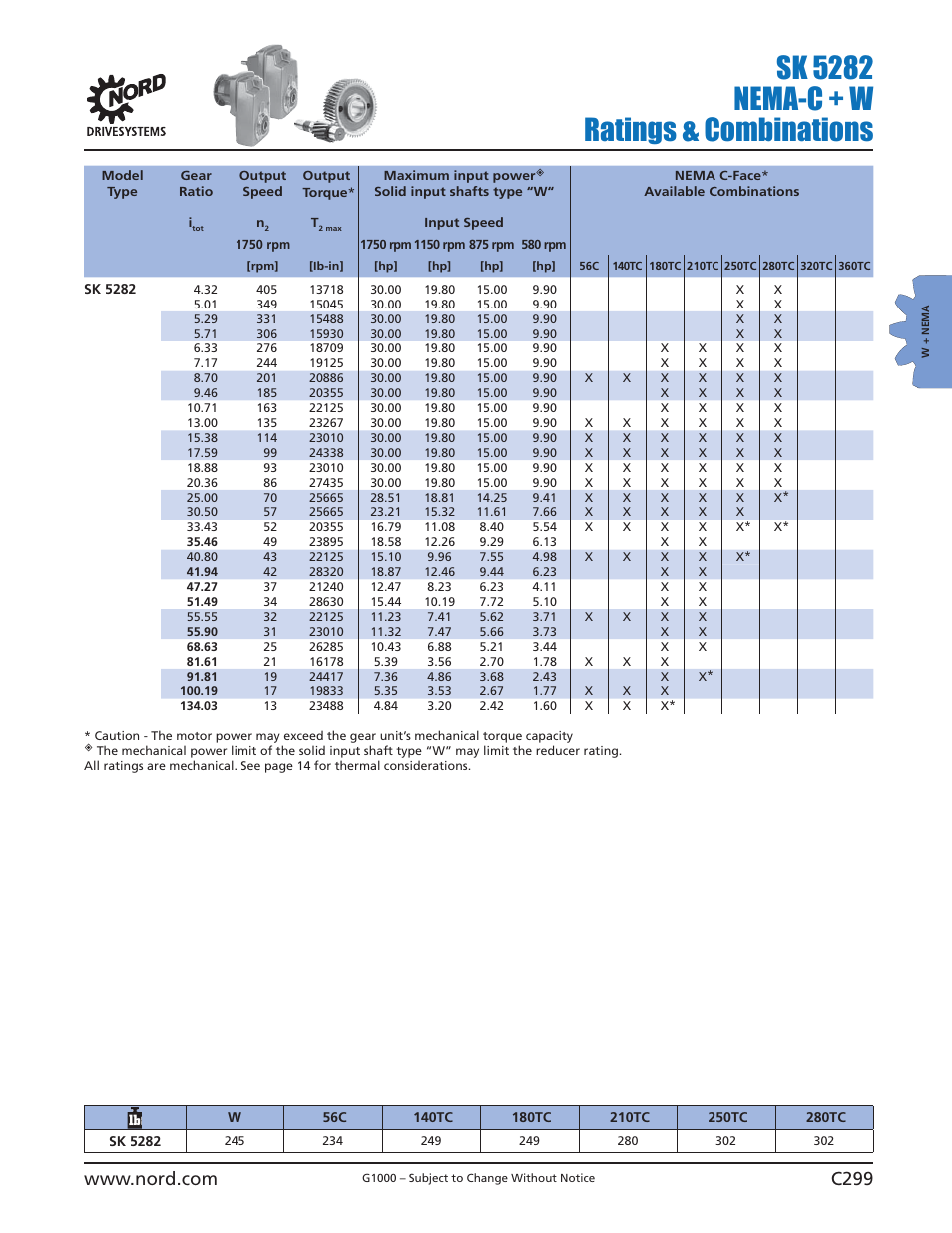 Sk 5282 nema-c + w ratings & combinations | NORD Drivesystems B1000 User Manual | Page 301 / 820