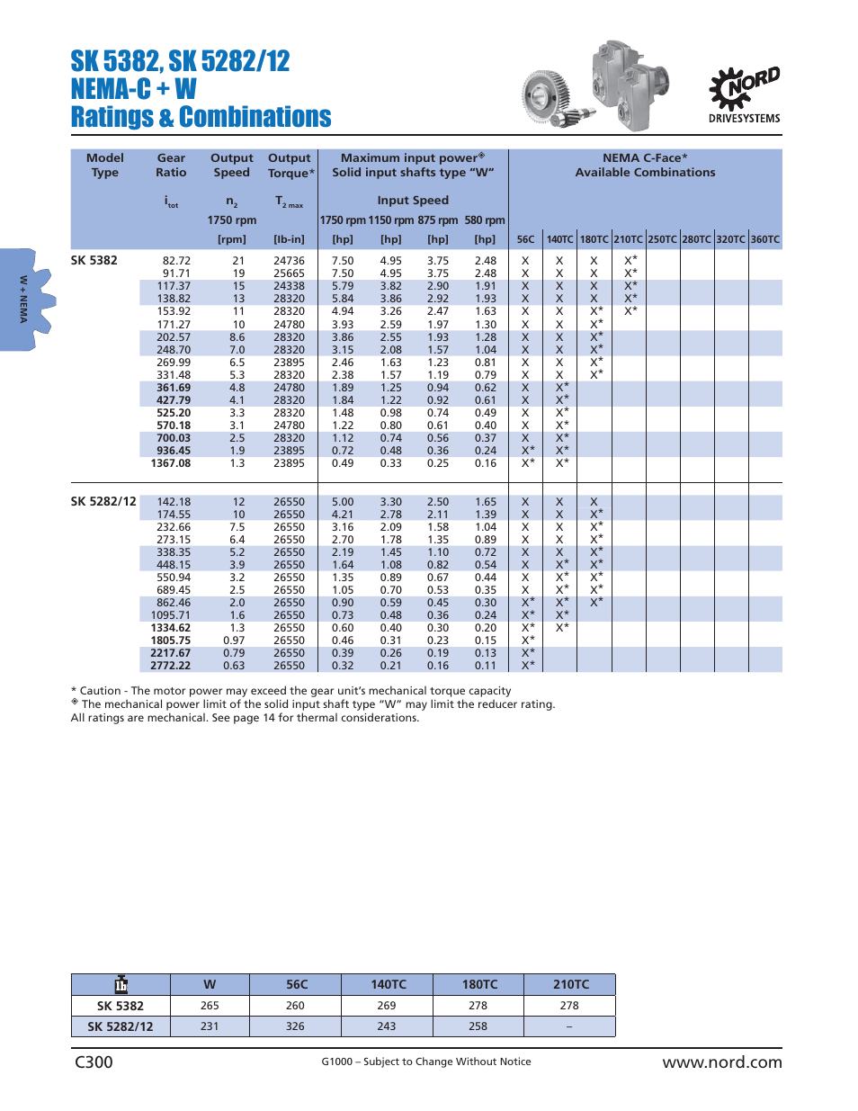 NORD Drivesystems B1000 User Manual | Page 302 / 820