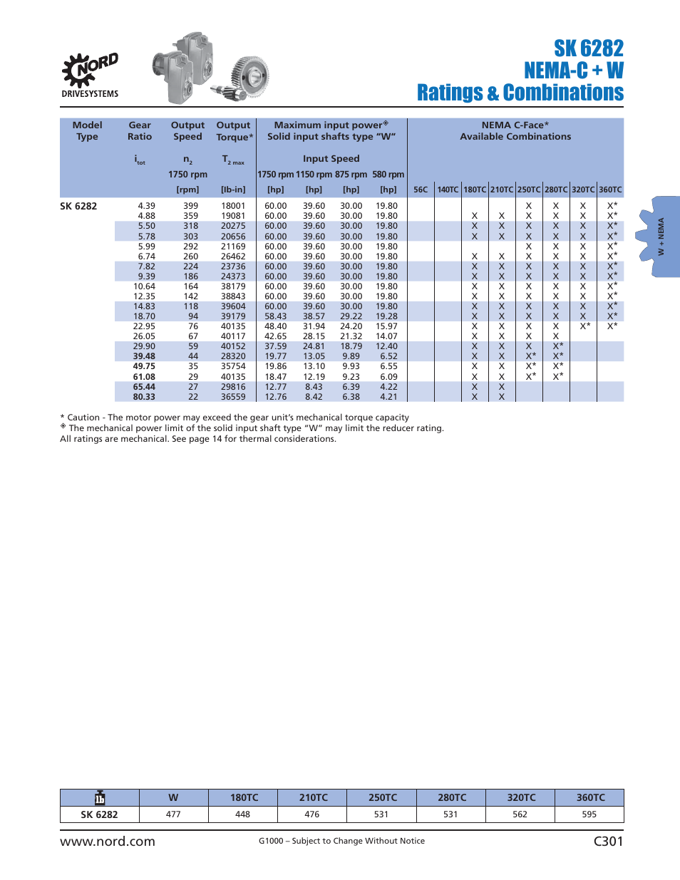 Sk 6282 nema-c + w ratings & combinations | NORD Drivesystems B1000 User Manual | Page 303 / 820