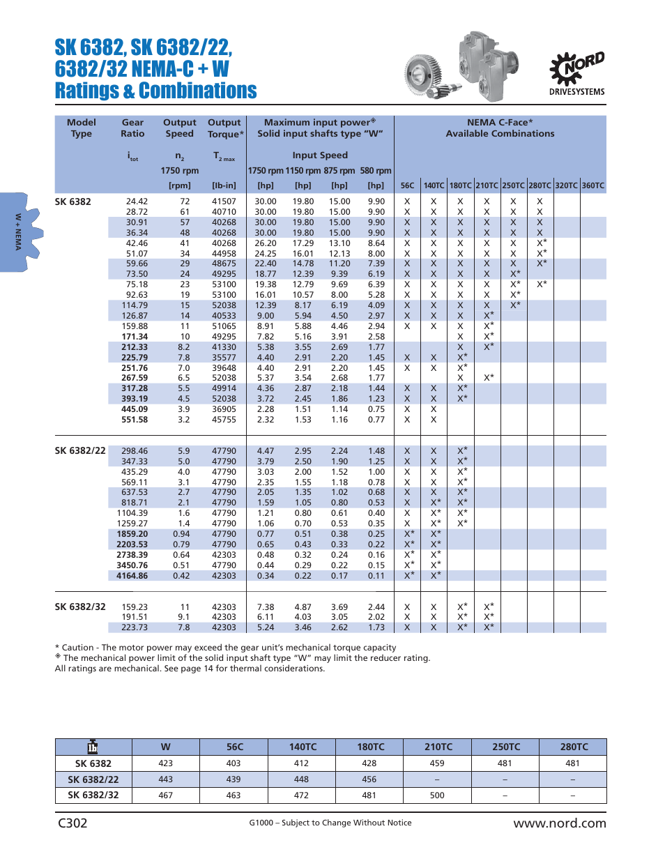 NORD Drivesystems B1000 User Manual | Page 304 / 820