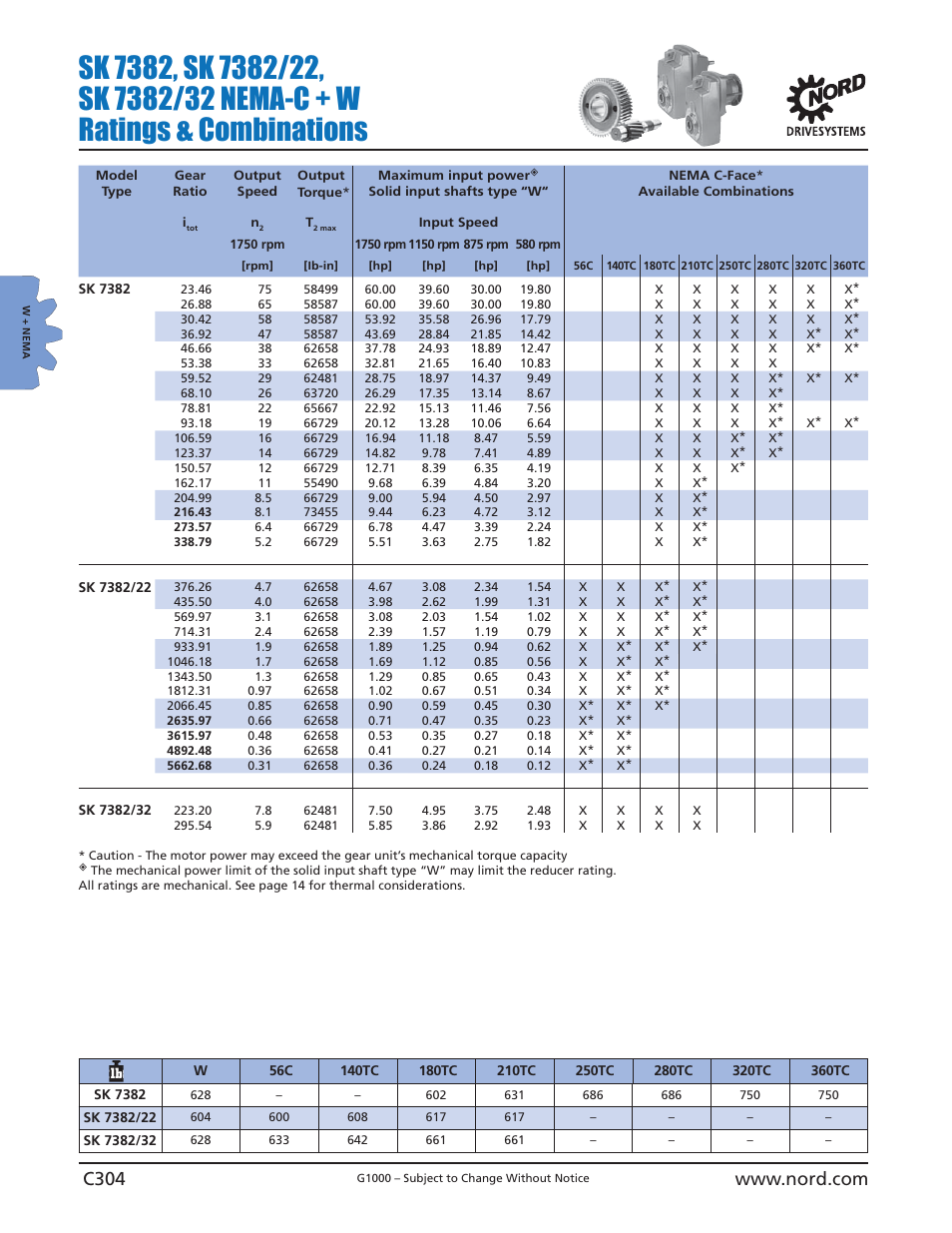 NORD Drivesystems B1000 User Manual | Page 306 / 820