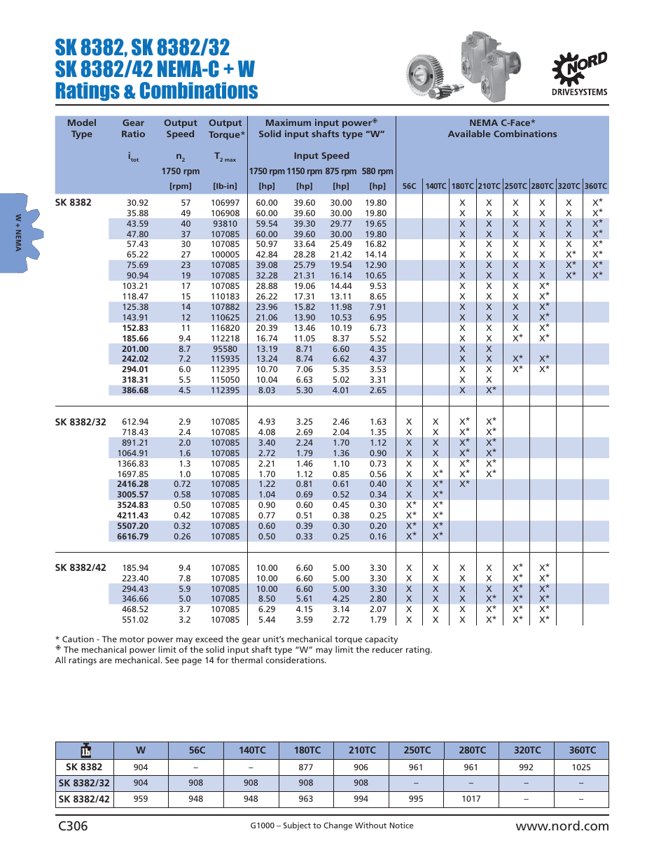 NORD Drivesystems B1000 User Manual | Page 308 / 820