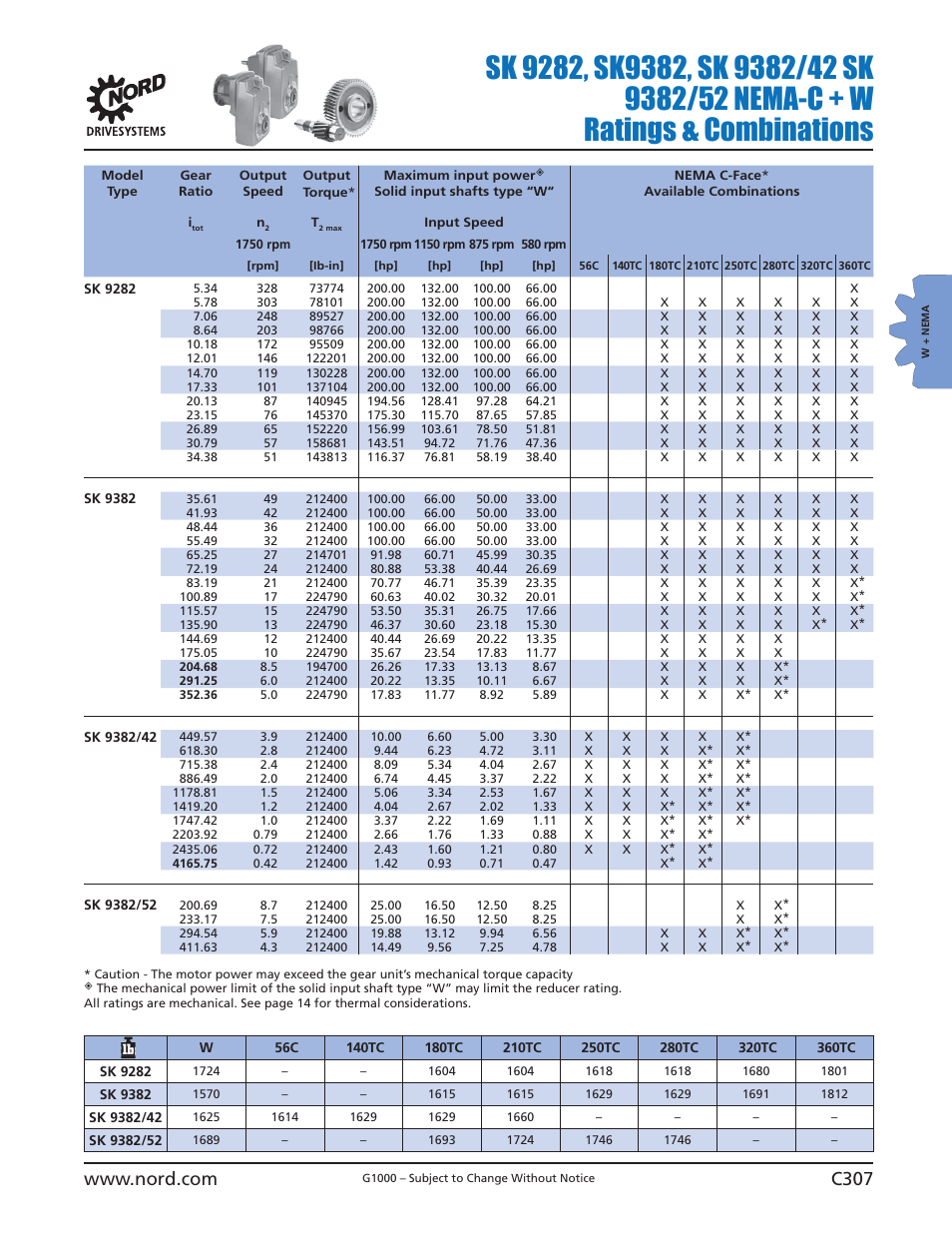 NORD Drivesystems B1000 User Manual | Page 309 / 820