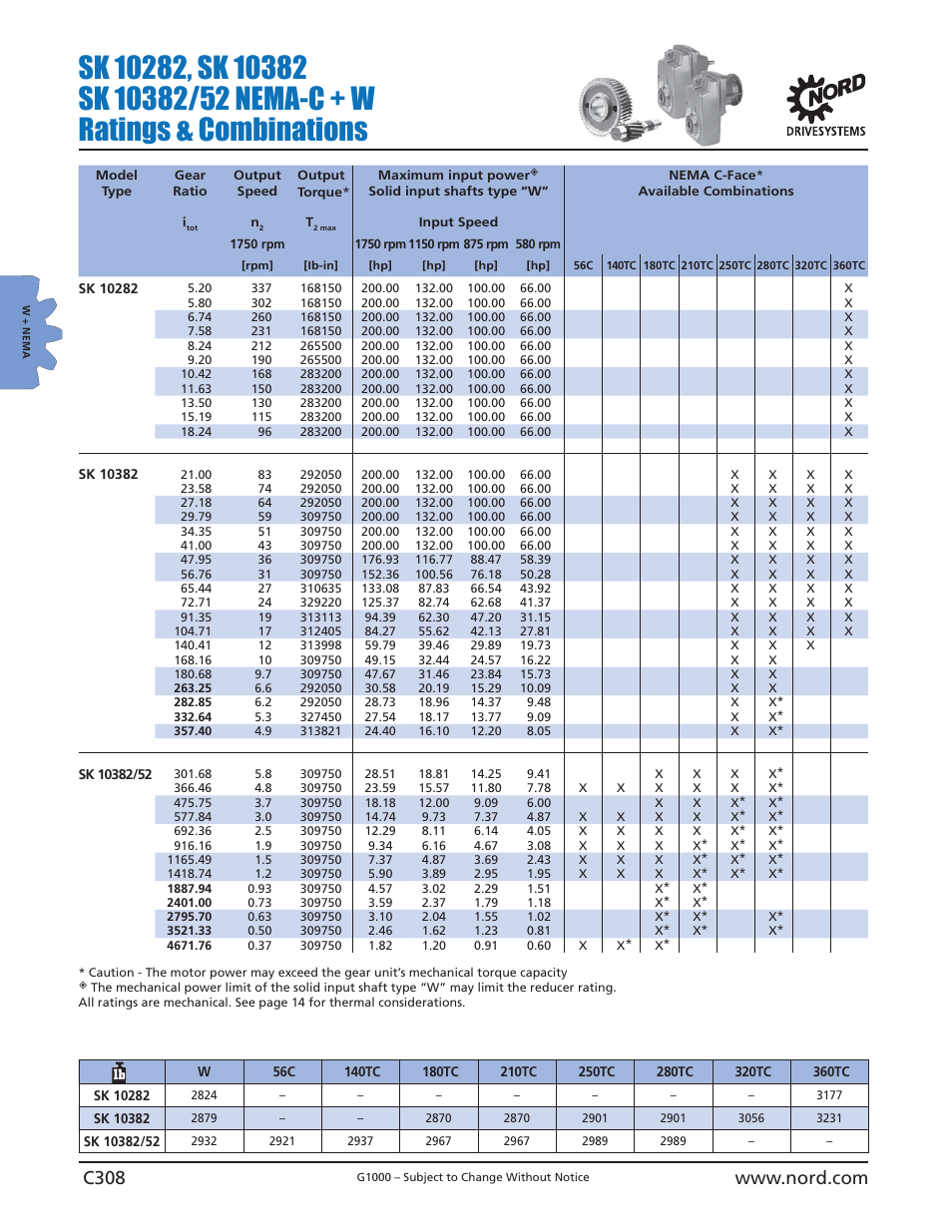 NORD Drivesystems B1000 User Manual | Page 310 / 820