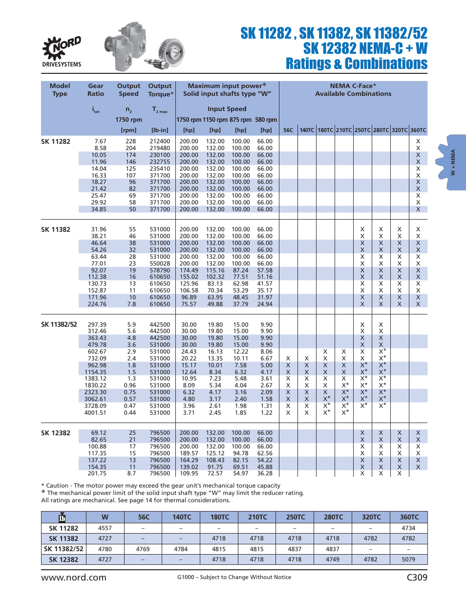 NORD Drivesystems B1000 User Manual | Page 311 / 820