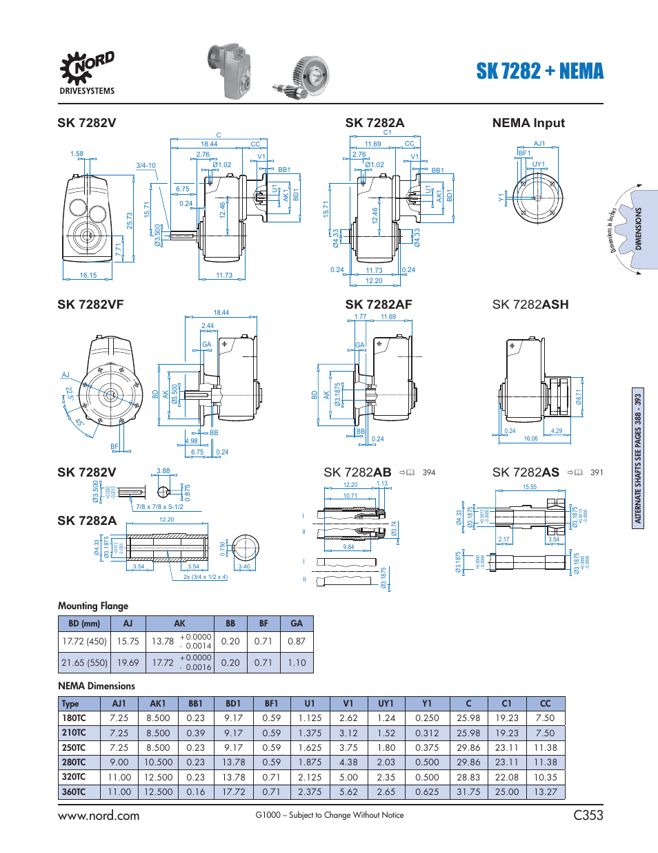 Sk 7282 + nema, Nema input | NORD Drivesystems B1000 User Manual | Page 355 / 820