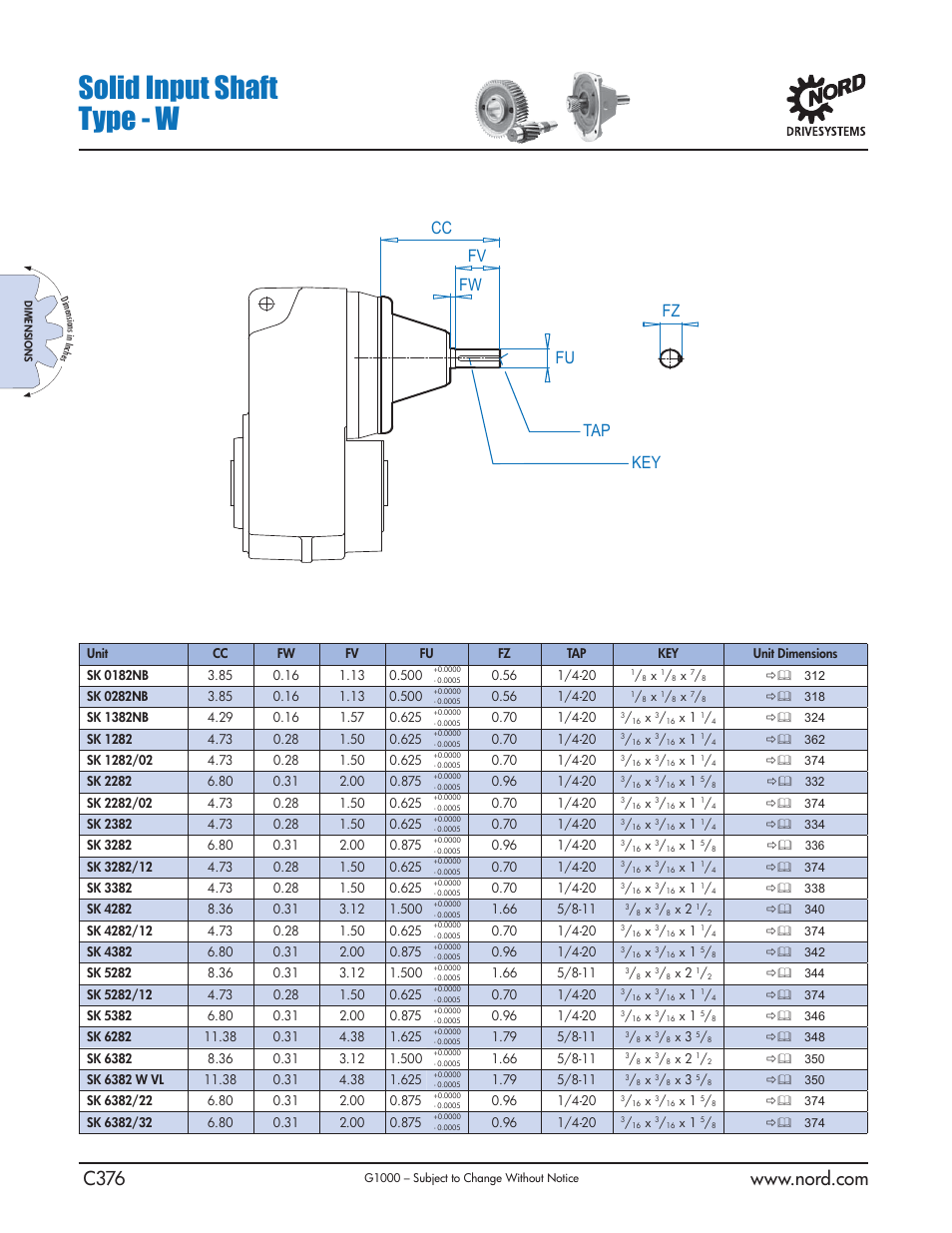 Solid input shaft type - w, Cc fv fw fu fz key tap | NORD Drivesystems B1000 User Manual | Page 378 / 820