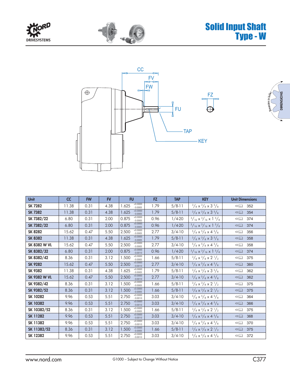 Solid input shaft type - w, Cc fv fw fu fz key tap | NORD Drivesystems B1000 User Manual | Page 379 / 820