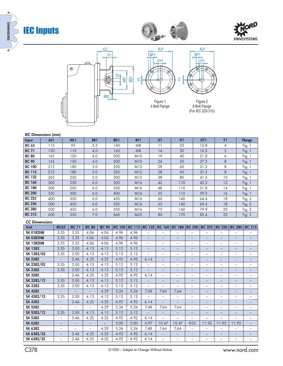 Iec inputs | NORD Drivesystems B1000 User Manual | Page 380 / 820