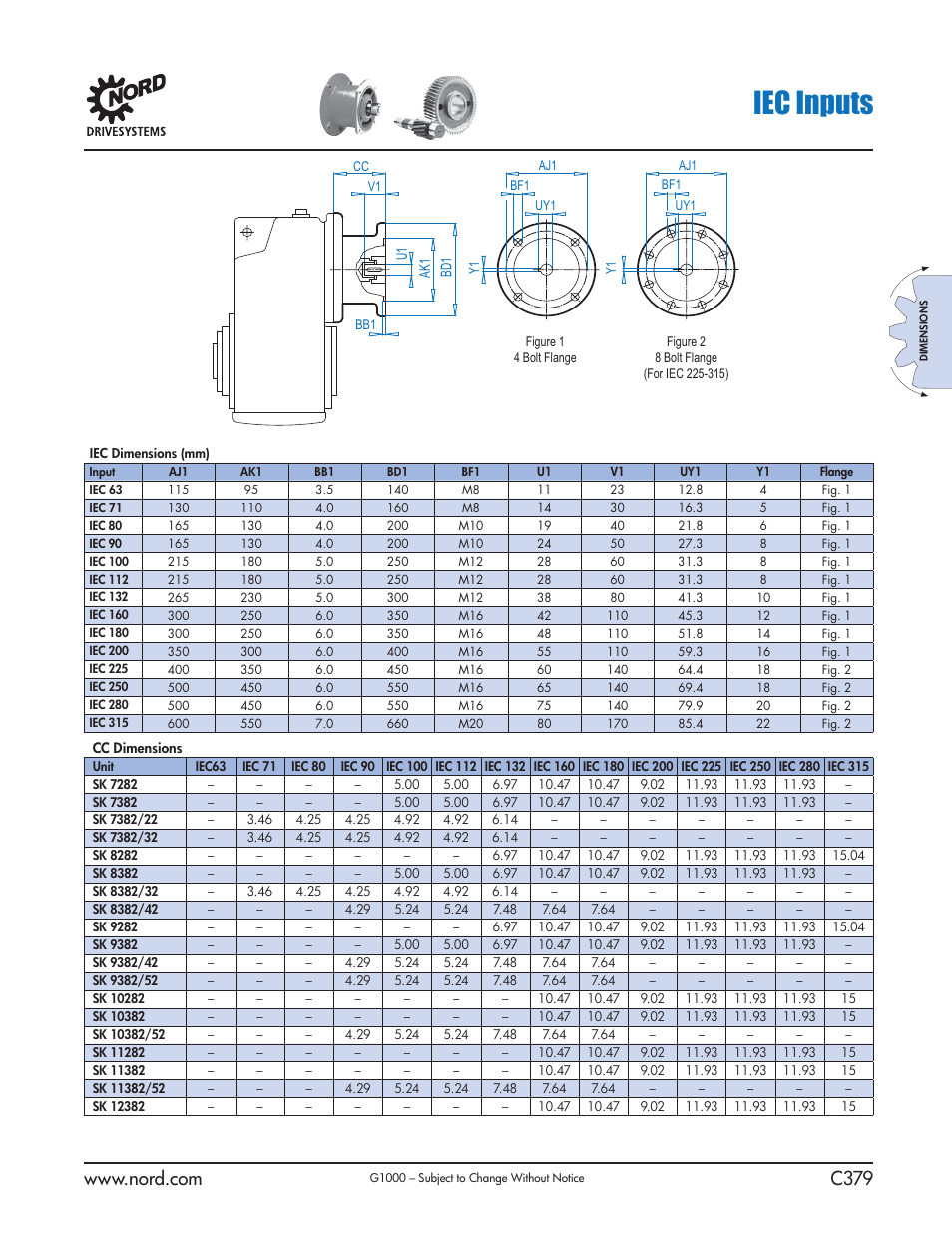 Iec inputs | NORD Drivesystems B1000 User Manual | Page 381 / 820