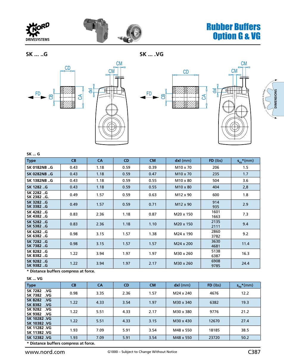 Rubber buffers option g & vg, C387, Sk ... ..g | Sk ... .vg, Cd ca cb cm cd cb cm ca cm cm dxi dxi fd fd | NORD Drivesystems B1000 User Manual | Page 389 / 820