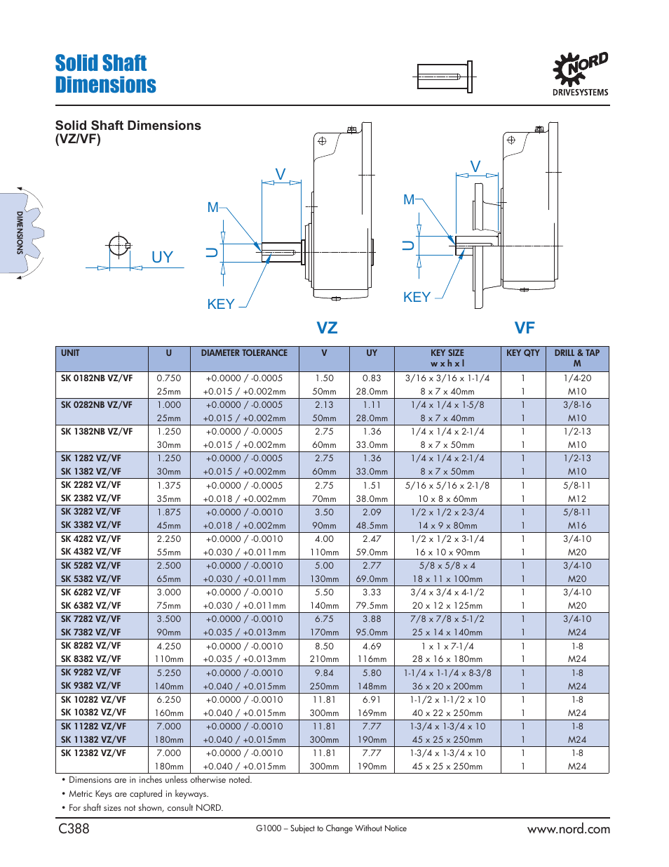 Solid shaft dimensions, Vz vf, Uy u | Mkey, Solid shaft dimensions (vz/vf) | NORD Drivesystems B1000 User Manual | Page 390 / 820