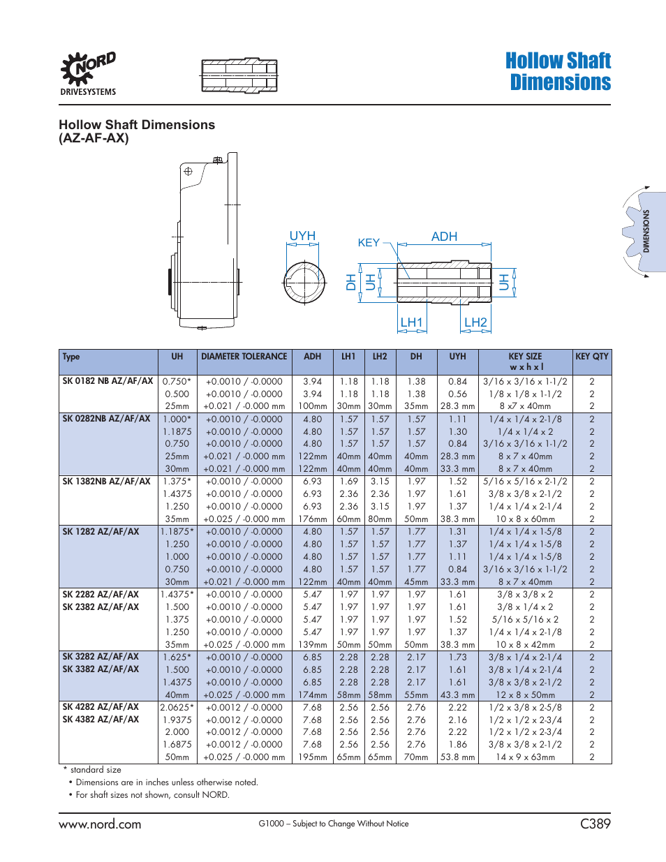 Hollow shaft dimensions, Hollow shaft dimensions (az-af-ax), Adh uyh uh uh dh lh1 lh2 | NORD Drivesystems B1000 User Manual | Page 391 / 820