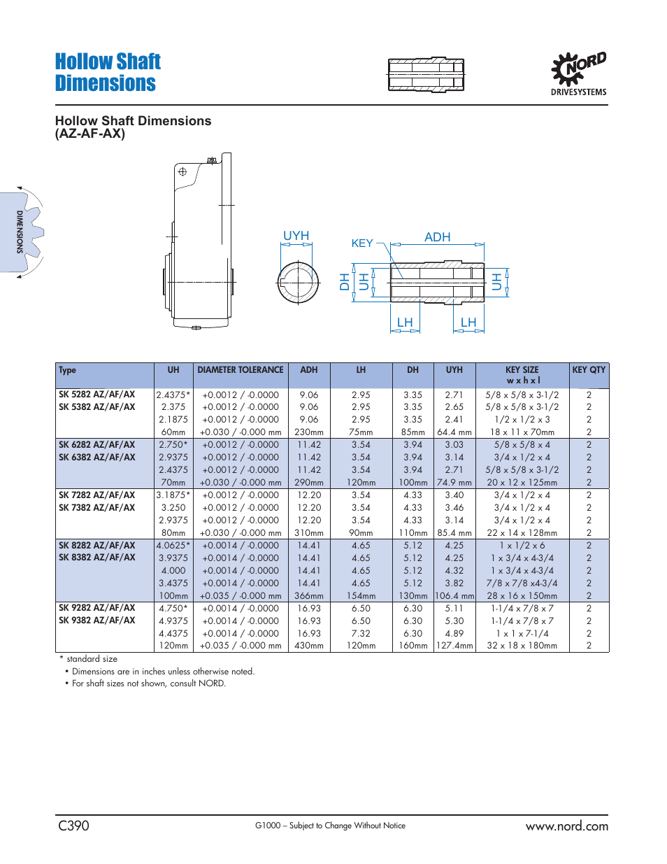 Hollow shaft dimensions, Hollow shaft dimensions (az-af-ax), Adh uyh uh uh dh lh lh | NORD Drivesystems B1000 User Manual | Page 392 / 820