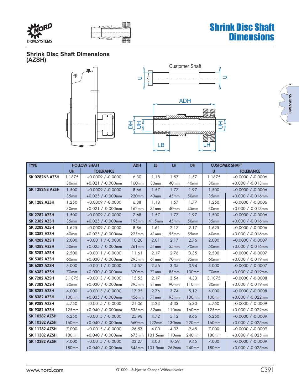 Shrink disc shaft dimensions, Shrink disc shaft dimensions (azsh), Adh uh dh lb lh uh u u customer shaft | NORD Drivesystems B1000 User Manual | Page 393 / 820