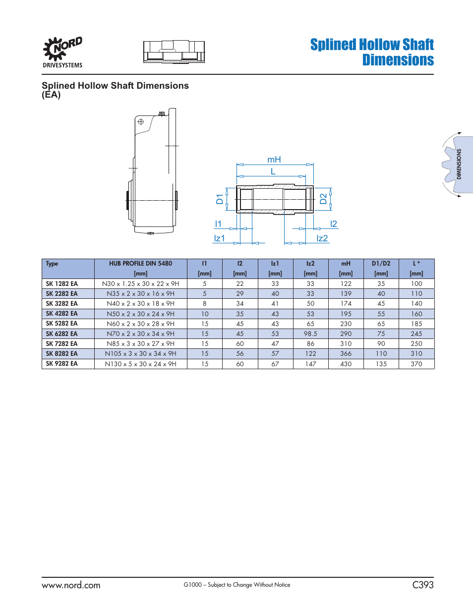 Splined hollow shaft dimensions, Splined hollow shaft dimensions (ea) | NORD Drivesystems B1000 User Manual | Page 395 / 820