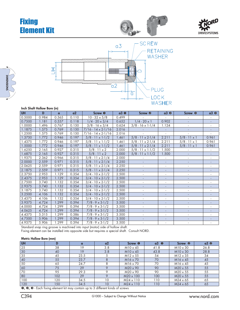 Fixing element kit, Da a2 a3, Screw plug retaining washer lock washer | NORD Drivesystems B1000 User Manual | Page 396 / 820