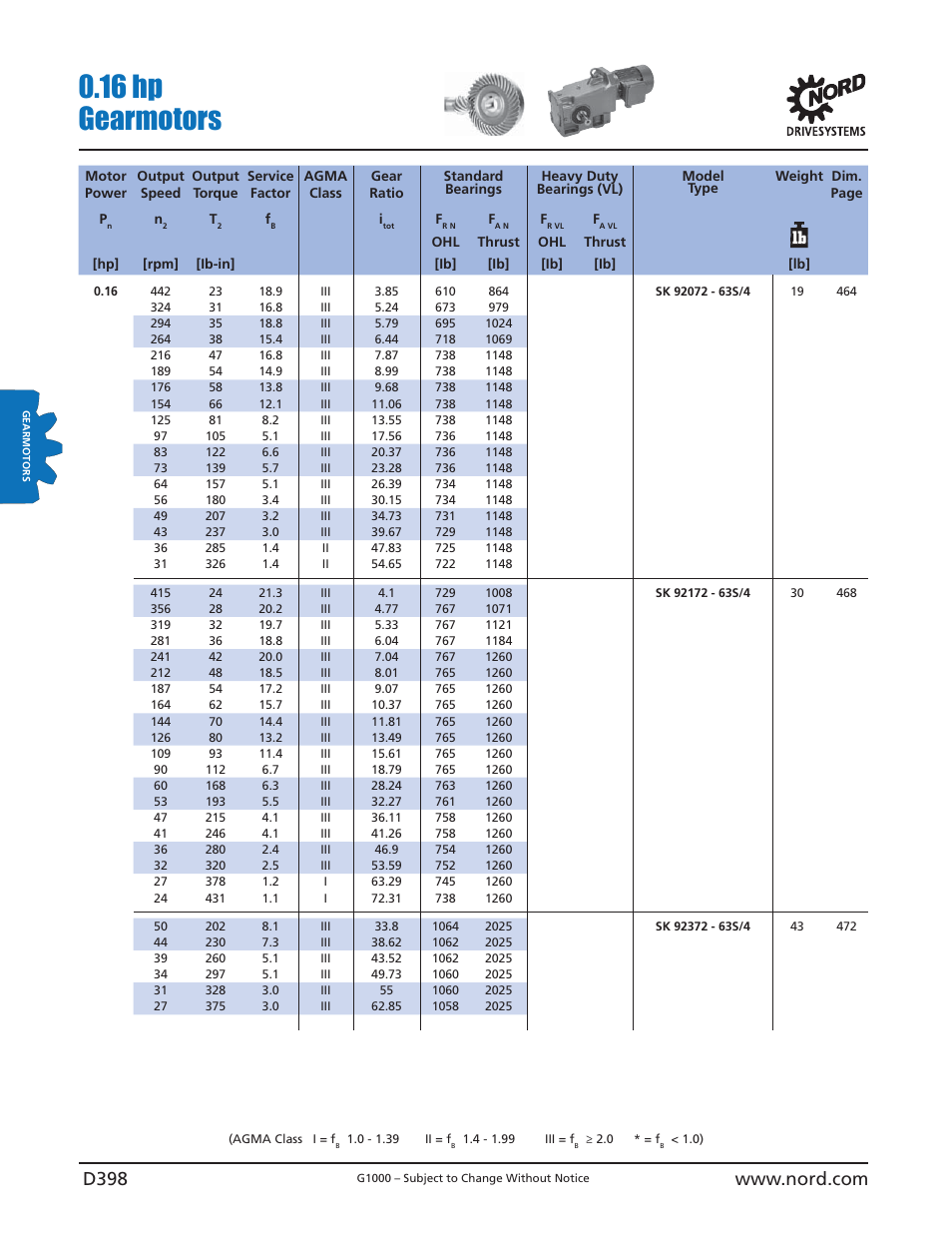 16 hp gearmotors | NORD Drivesystems B1000 User Manual | Page 400 / 820
