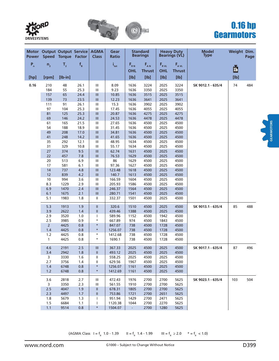 16 hp gearmotors | NORD Drivesystems B1000 User Manual | Page 401 / 820