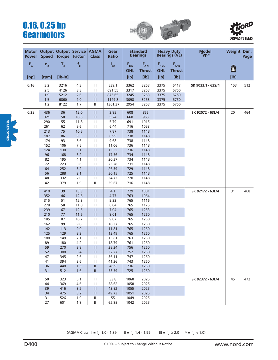 NORD Drivesystems B1000 User Manual | Page 402 / 820