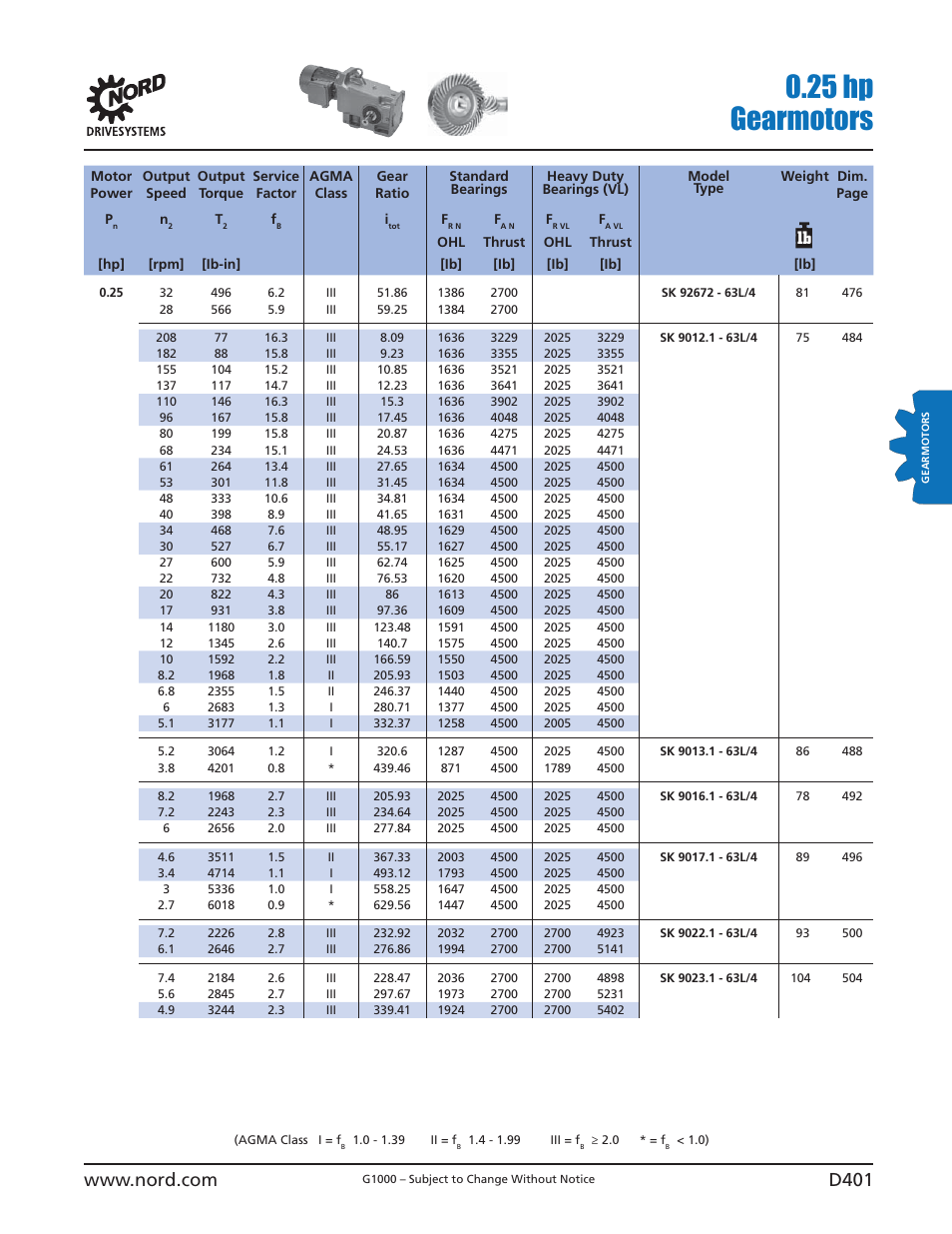 25 hp gearmotors | NORD Drivesystems B1000 User Manual | Page 403 / 820