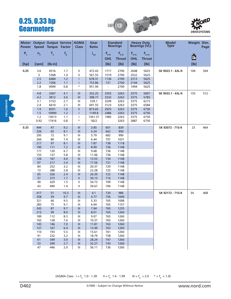 NORD Drivesystems B1000 User Manual | Page 404 / 820