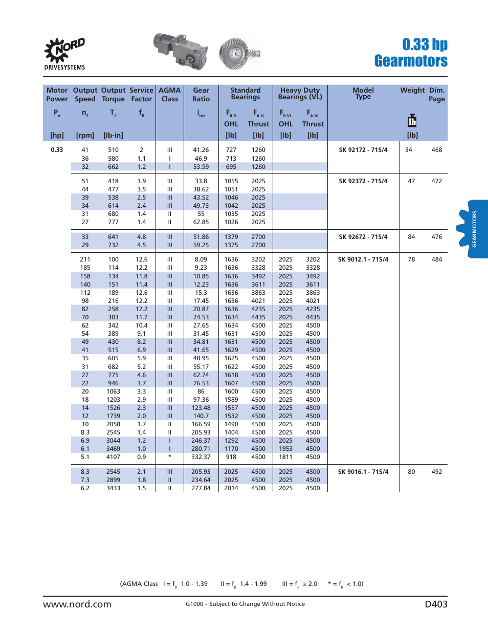 33 hp gearmotors | NORD Drivesystems B1000 User Manual | Page 405 / 820