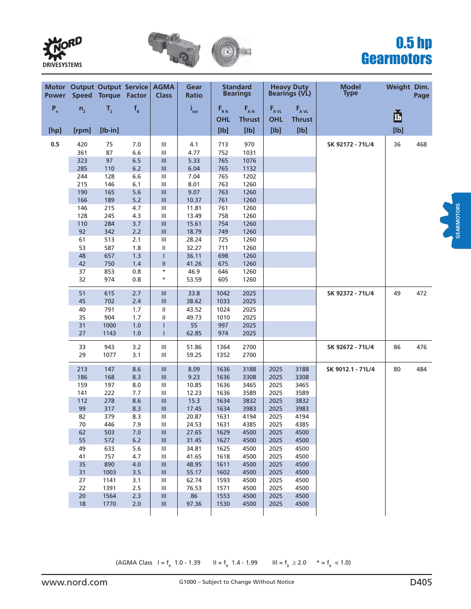 5 hp gearmotors | NORD Drivesystems B1000 User Manual | Page 407 / 820