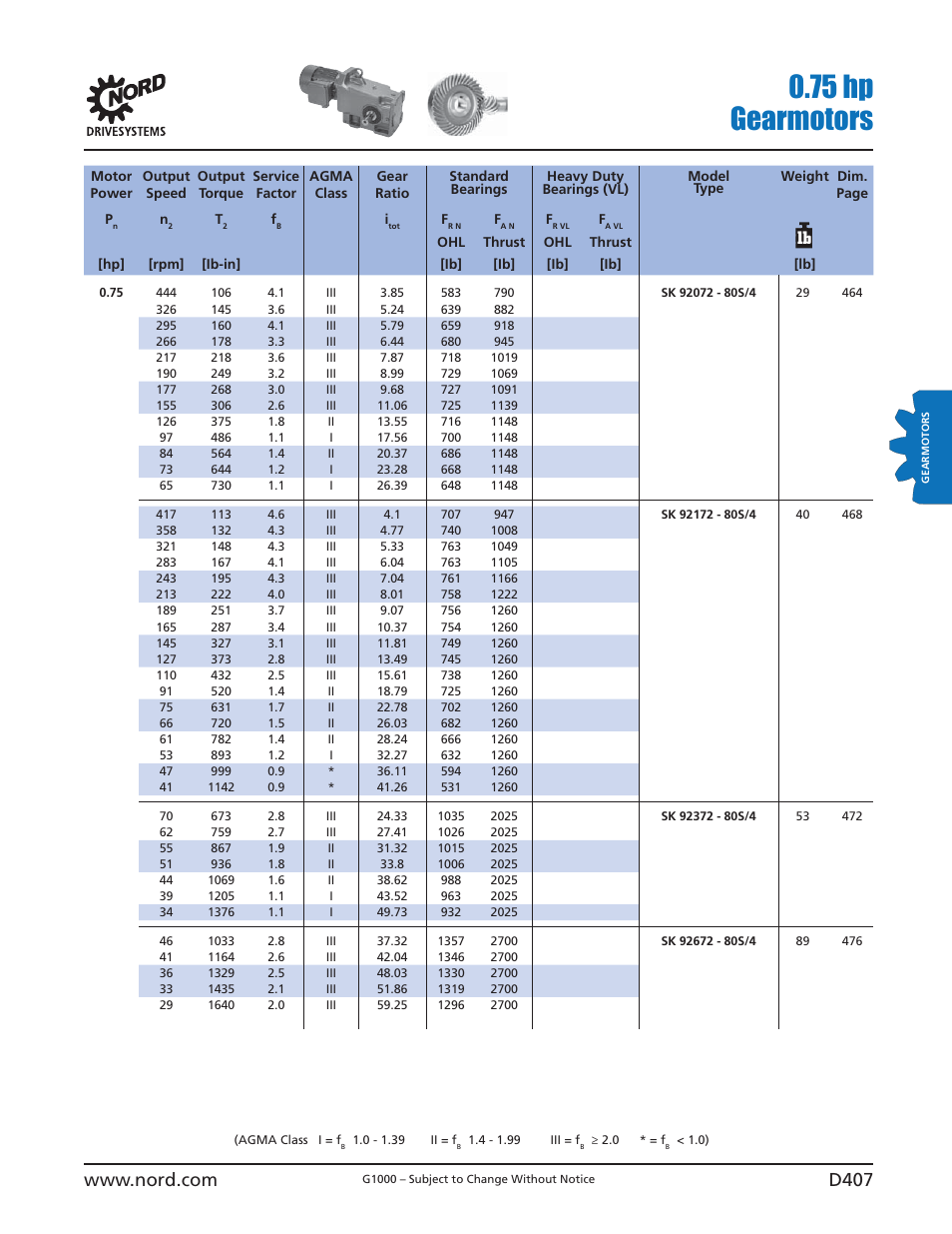 75 hp gearmotors | NORD Drivesystems B1000 User Manual | Page 409 / 820