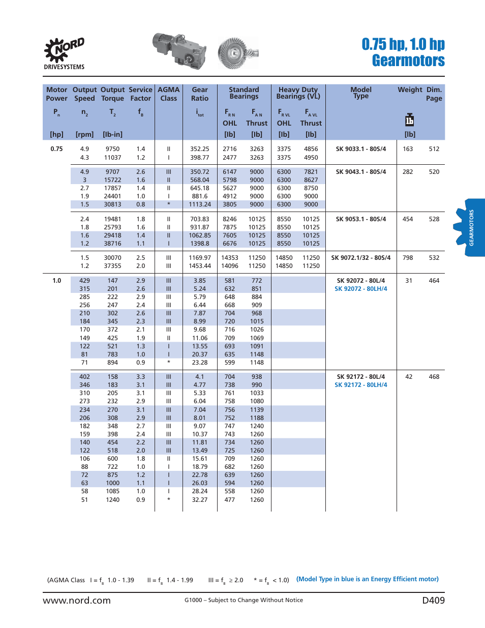 75 hp, 1.0 hp gearmotors | NORD Drivesystems B1000 User Manual | Page 411 / 820