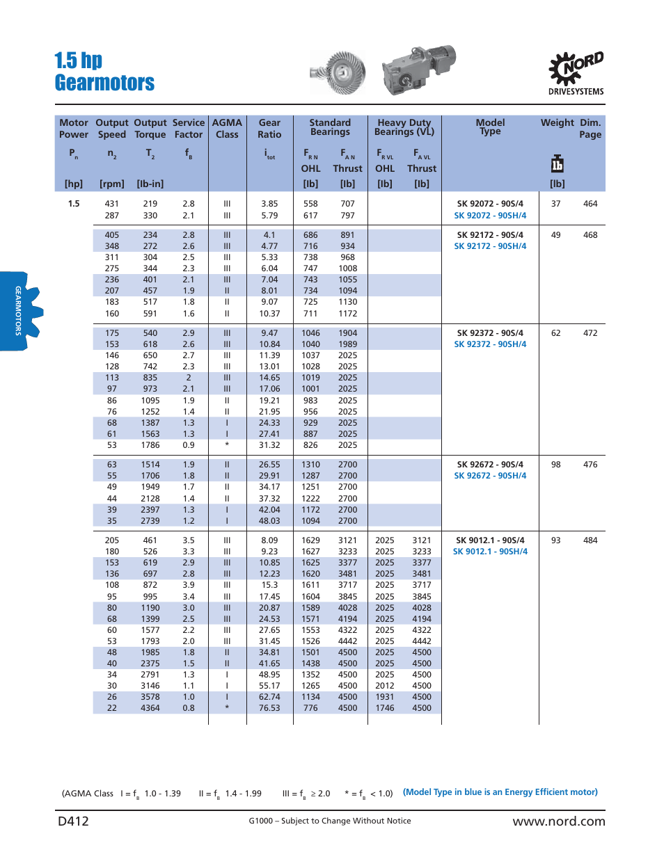 5 hp gearmotors | NORD Drivesystems B1000 User Manual | Page 414 / 820