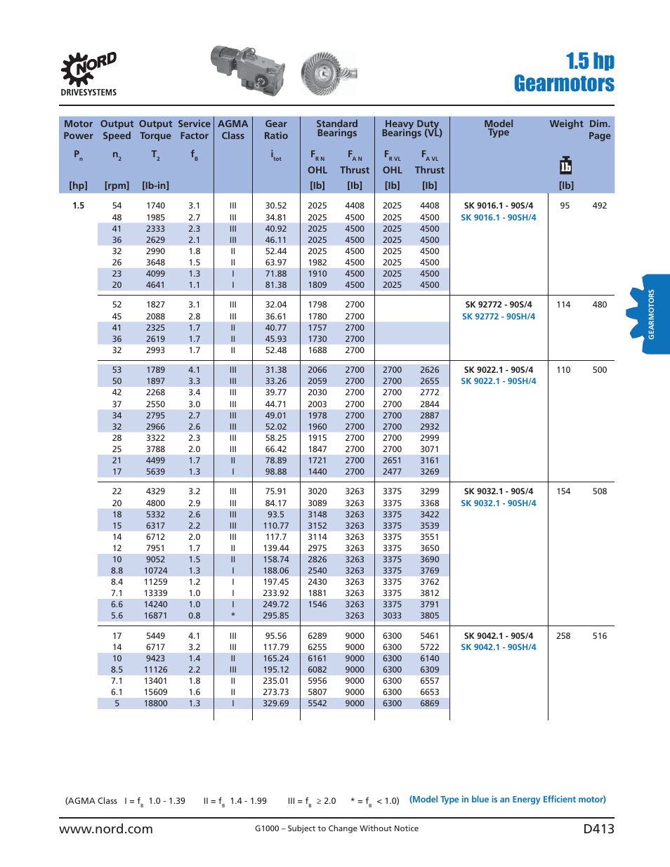 5 hp gearmotors | NORD Drivesystems B1000 User Manual | Page 415 / 820