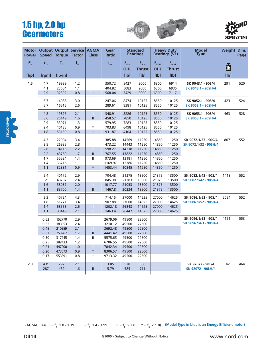 5 hp, 2.0 hp gearmotors | NORD Drivesystems B1000 User Manual | Page 416 / 820