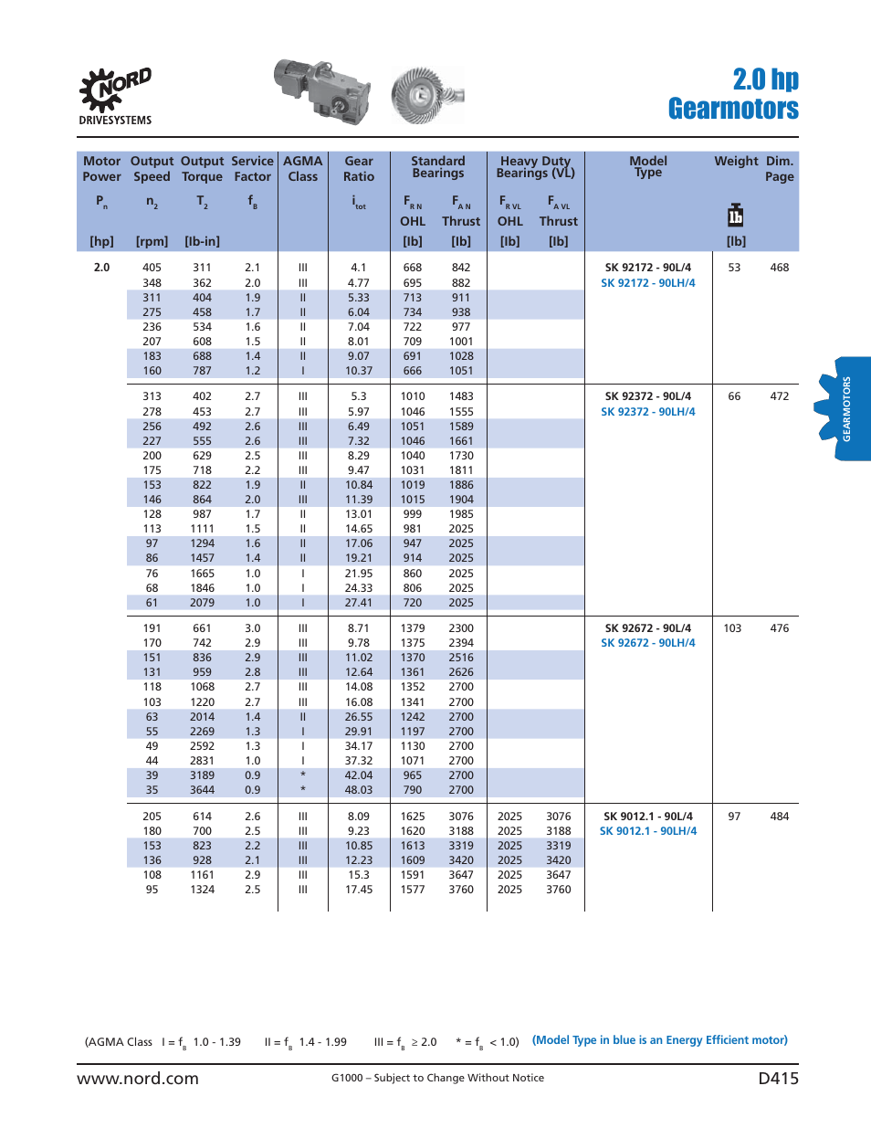 0 hp gearmotors | NORD Drivesystems B1000 User Manual | Page 417 / 820