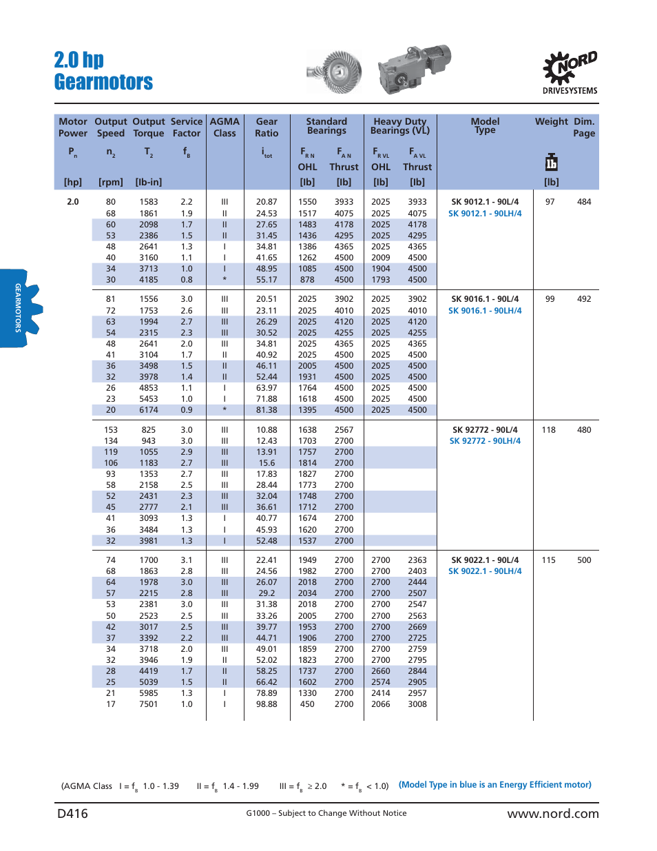 0 hp gearmotors | NORD Drivesystems B1000 User Manual | Page 418 / 820