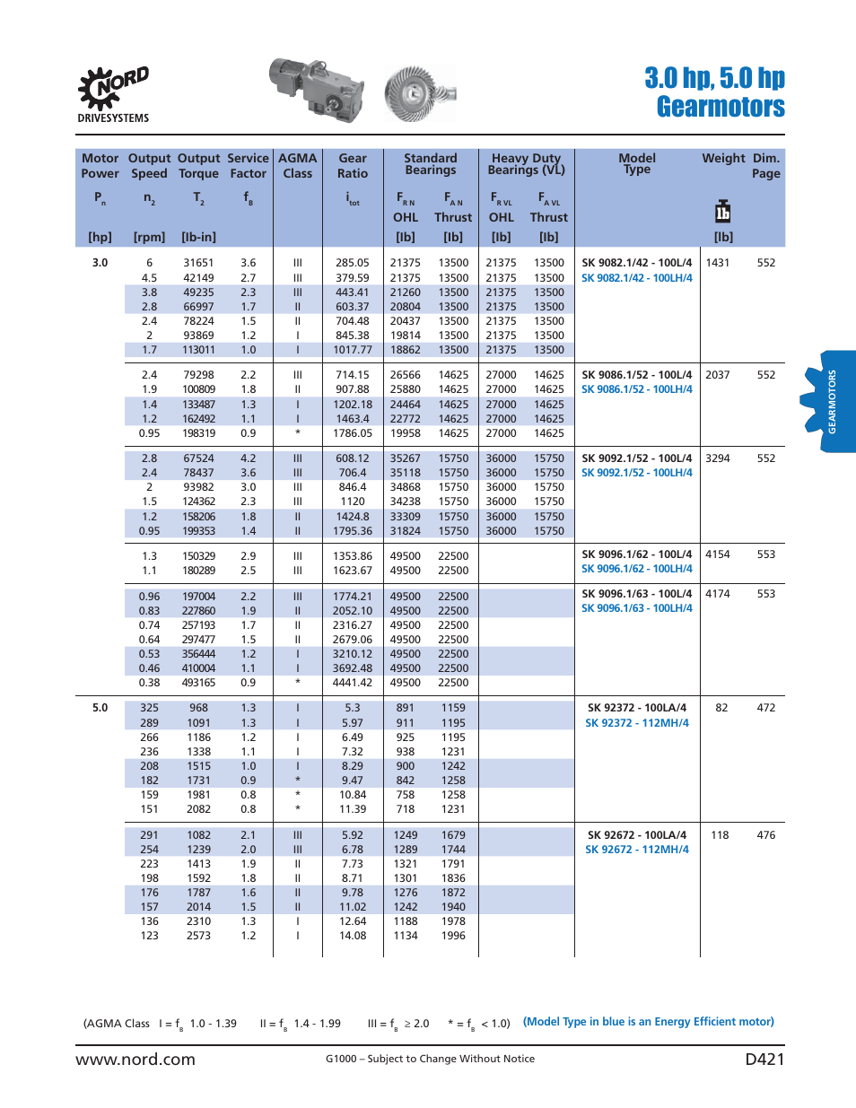 0 hp, 5.0 hp gearmotors | NORD Drivesystems B1000 User Manual | Page 423 / 820